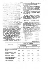 Сырьевая смесь для изготовления теплоизоляционного материала (патент 1286578)