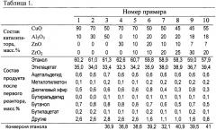 Способ получения этилацетата (патент 2650890)