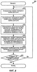 Методика получения доступа к системе радиосвязи с возможностью отстраивания (патент 2372739)