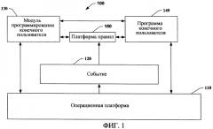 Активация данных конечного пользователя (патент 2419841)