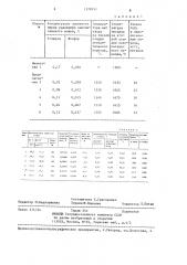 Способ выплавки высокомарганцевой стали (патент 1370151)