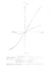 Способ измерения индукции магнитного поля (патент 1305612)