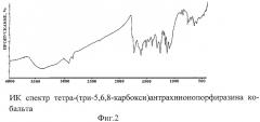 Металлокомплексы тетра-(три-5,6,8- карбокси)антрахинонопорфиразина (патент 2264407)