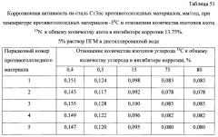 Способ получения твердого противогололедного материала на основе пищевой поваренной соли и кальцинированного хлорида кальция (варианты) (патент 2585649)