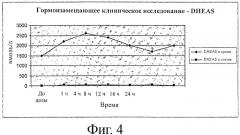 Трансбуккальная система доставки (патент 2406480)