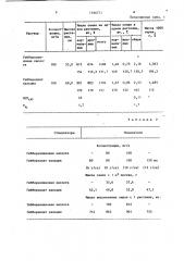 Способ стимулирования роста растений люцерны (патент 1166771)