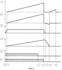 Способ изготовления труб со спиральными ребрами (патент 2430802)