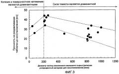 Способ получения железа прямого восстановления (патент 2449024)