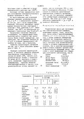 Керамическая масса для изготовления электротехнического фарфора (патент 1530615)