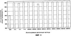 Катализатор горения углеродсодержащего материала, способ его получения, носитель катализатора и способ его получения (патент 2401697)