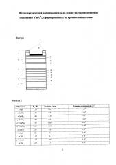 Фотоэлектрический преобразователь на основе полупроводниковых соединений a2b4c5 2, сформированных на кремниевой подложке (патент 2624831)