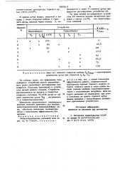 Воздухонагреватель доменной печи (патент 865915)