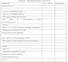 Сжатие разложенных представлений звукового поля (патент 2668059)