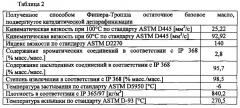 Способ получения остаточного базового масла (патент 2637125)