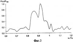 Способ определения спектральных характеристик пульсовой волны (патент 2367341)
