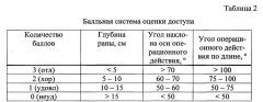 Способ определения оптимального лапаротомного доступа при операциях на поперечно-ободочном отделе толстой кишки (патент 2649571)