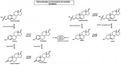 Сульфаматпроизводные бензотиофена в качестве ингибиторов стероидной сульфатазы (патент 2424237)