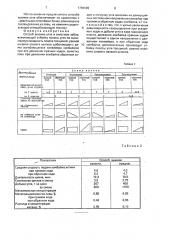 Способ выемки угля в очистном забое (патент 1789689)