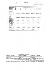 Состав для изготовления термостойкого фарфора (патент 1604796)