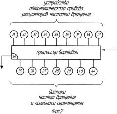Система привода мобильного энергетического средства сельхозназначения (патент 2480352)