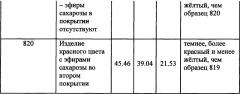 Глазированное кондитерское изделие и способ его изготовления (патент 2648684)