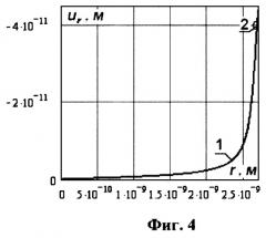 Способ определения модуля упругости юнга материалов (патент 2292029)