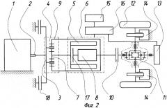 Гибридный привод транспортного средства (патент 2384423)