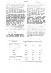 Способ приготовления раствора полисульфида натрия для варки целлюлозы (патент 1326692)