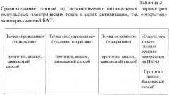 Способ диагностики и выравнивания электрокожного сопротивления в биологически активных точках (патент 2373918)