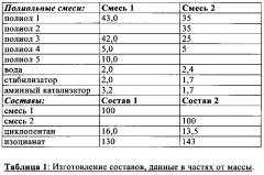 Способ изготовления вспененных формованных изделий (патент 2641129)