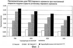 Получение олефинов (патент 2320704)