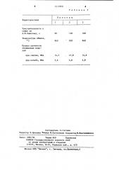 Сырьевая смесь для производства стеновой керамики (патент 1217850)