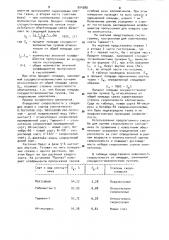 Способ определения скороспелости хлопчатника (патент 904580)