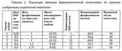 Фармацевтическая композиция для уменьшения осложнений применения стероидных препаратов при лечении офтальмологических заболеваний (патент 2660585)
