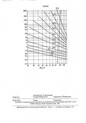 Способ регенерации тепла и химикалиев из отработанного щелока (патент 1834940)