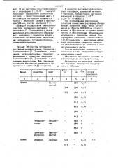 Комплексы 1-винил-нафто-(2,3)-имидазола для получения полупроводниковых и фотопроводниковых материалов (патент 1051077)
