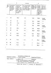 Способ получения фтористого кальция (патент 1224263)