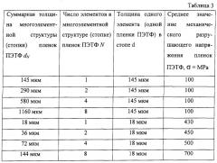 Материал для защиты от ударных воздействий (патент 2295692)