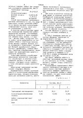 Тампонажный раствор для цементирования газовых и нефтяных скважин и способ его приготовления (патент 939729)