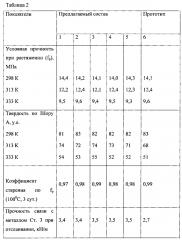 Антикоррозионная композиция (патент 2593645)