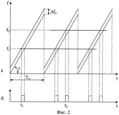 Способ определения частоты и вида модуляции принимаемых сигналов (патент 2321003)