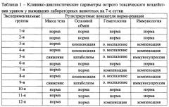 Способ моделирования комбинированного воздействия обедненным ураном (патент 2561295)