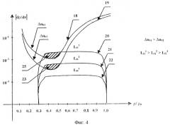 Способ изготовления устройства устранения обратноотраженного луча для волоконно-оптического гироскопа (патент 2249838)