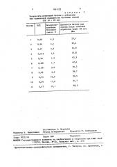 Бетонная смесь (патент 1451122)