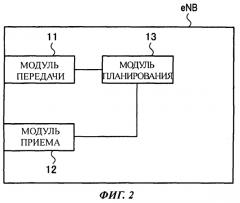 Способ мобильной связи и базовая радиостанция (патент 2550742)