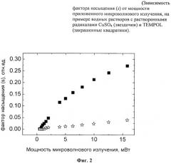 Способ определения фактора насыщения электронных переходов парамагнитной подсистемы в веществе (патент 2547899)