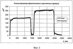 Способ гидрогазодинамических исследований скважин (патент 2490449)