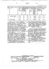 Способ получения нефтеполимерной смолы (патент 704949)