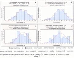 Способ инструментального определения наполнения мышечной тканью конечностей промыслового краба (патент 2316970)