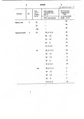 Способ очистки железои сероводородсодержащих сточных вод (патент 990688)